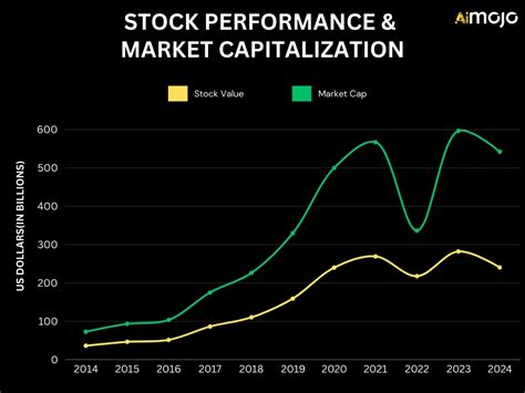 Computer Science Graph Adobe に対する画像結果
