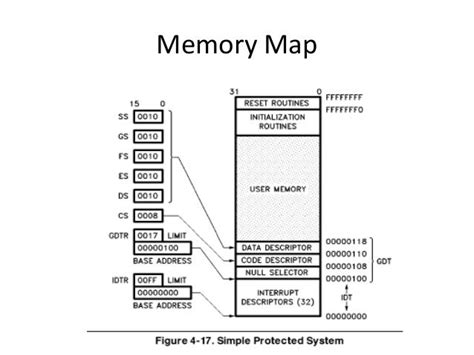 System32 Map に対する画像結果