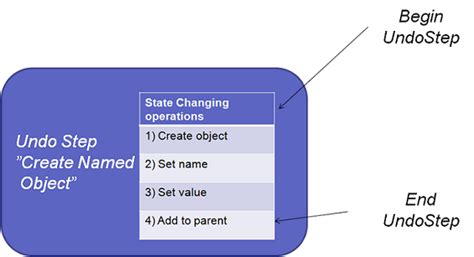Image result for Undo/Redo UI Design