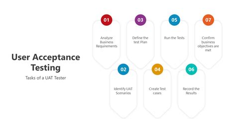Image result for Waterfall User Acceptance Testing