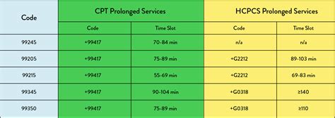 Image result for E/M Coding Worksheet