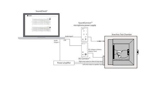 Image result for Schematic/Diagram Input/Output Process