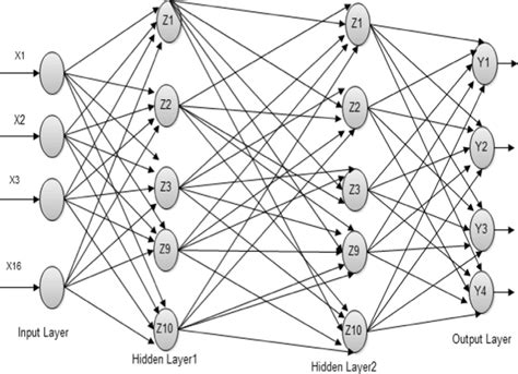 Image result for Convolutional Neural Network Model
