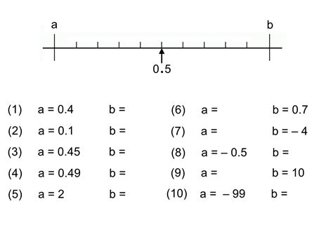 Negative Number Scale with Decimal に対する画像結果