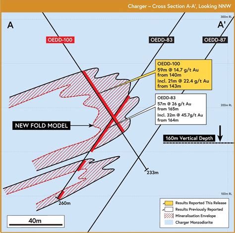 site:www.juniorminingnetwork.com に対する画像結果