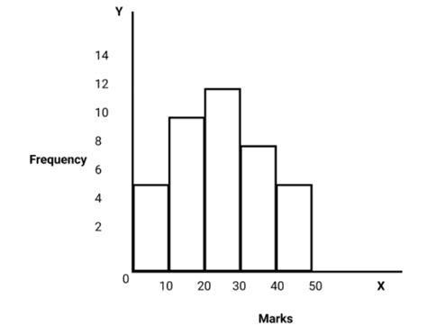 Image result for Introduction to Graphs Class 8 Worksheet