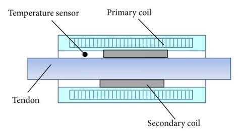 Image result for Micro Em Sensor