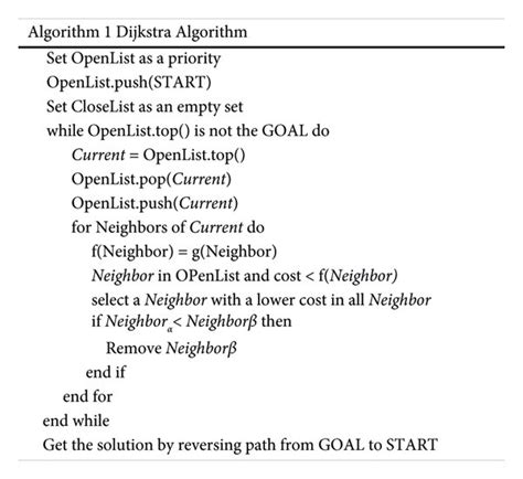 Image result for Dijkstra Algorithm Pseudocode