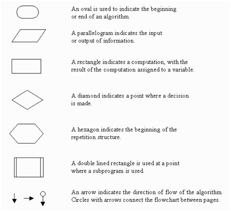 Image result for Algorithm Symbols Names