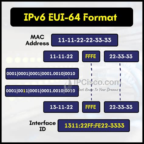Sample IPv6 Address に対する画像結果
