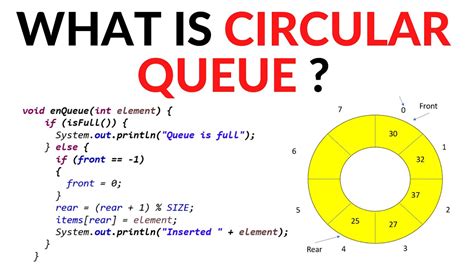 Image result for Circular Queue in Java