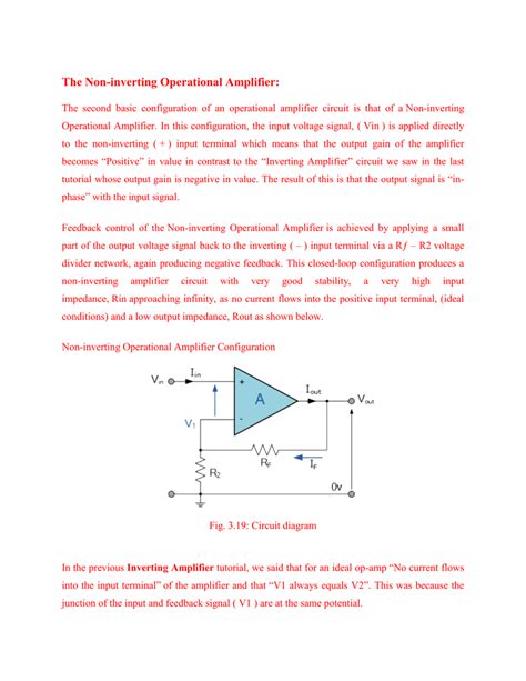 Toradh íomhá ar Inverting and Non Inverting