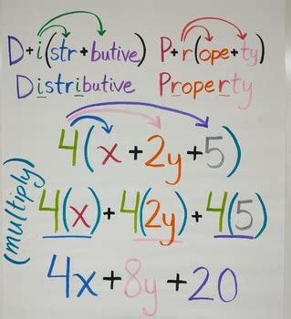 Afbeeldingsresultaten voor Distributive Property Algebra Drawing Ideas