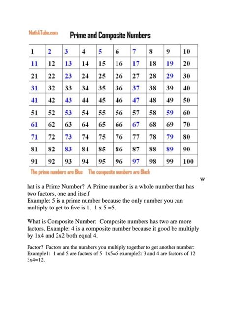 Prime And Composite Chart printable pdf download
