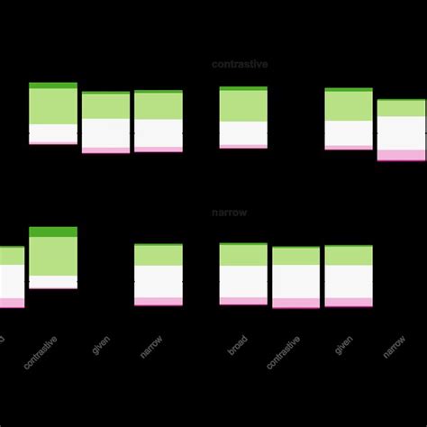 Image result for Stacked Probability Plot