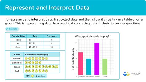 Students Interview Collecting Data Graph Sample に対する画像結果