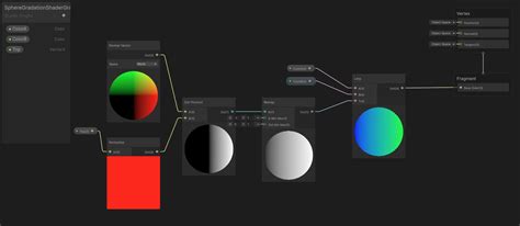 Toradh íomhá ar Unity Shader Graph Lines