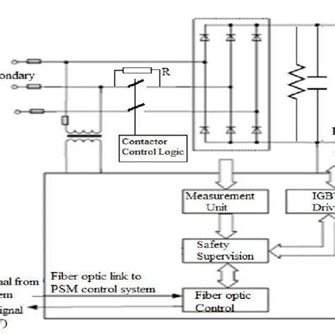 Image result for Power Module Circit