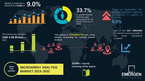Image result for Microarray Report