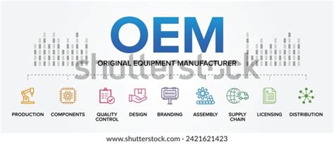 Bildergebnis für OEM Symbol