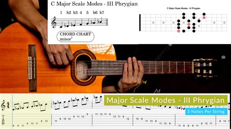 Afbeeldingsresultaten voor C Major Scale Modes