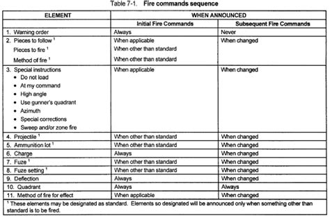 Image result for Fire Elevated Command Post