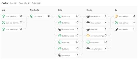 Image result for GitLab CI Schema Automation Pipelines