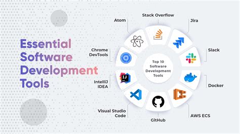 Image result for Tools Used for Software Development