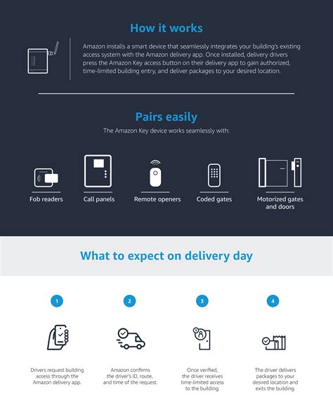 Image result for Amazon Key App