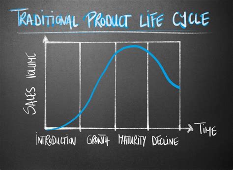 Image result for Distance Time Graph Speed