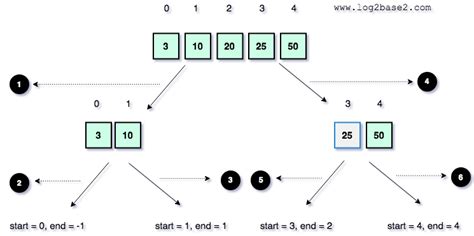 Image result for Quick Sort Descending Order