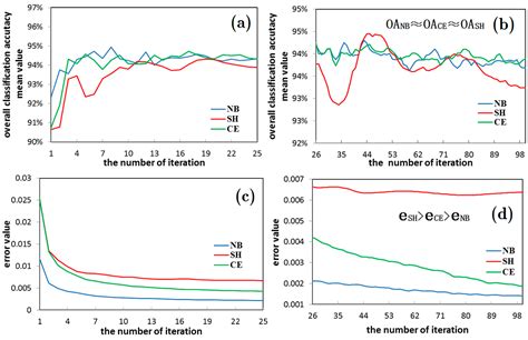 Image result for How to Download Image Net Weights