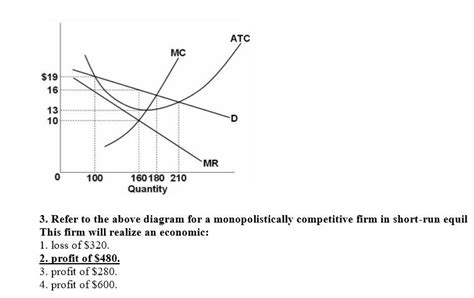 Image result for Monopolistic Competition Graphics