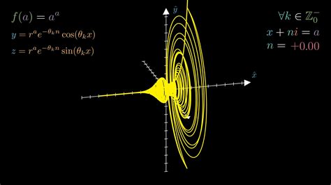 Image result for Complex CGI Graph