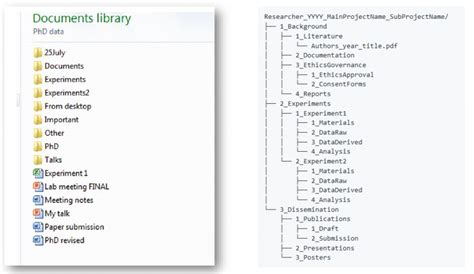 Afbeeldingsresultaten voor Directory Folder Structure