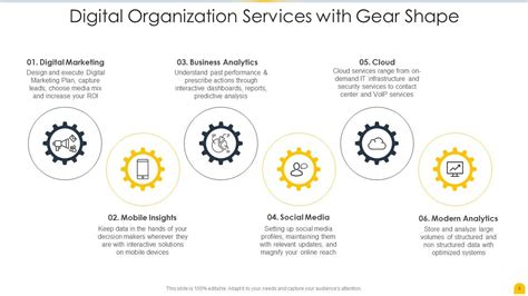 Image result for Digitial Service Implementation Organisation