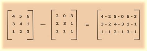 Image result for Matrix Subtraction MATLAB
