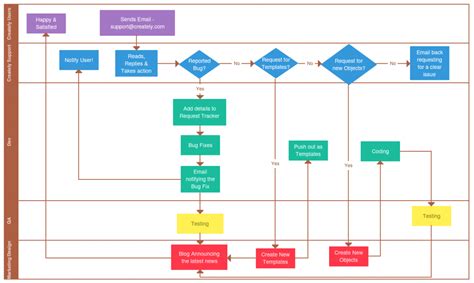 Bildergebnis für Table for Project Process Documentation