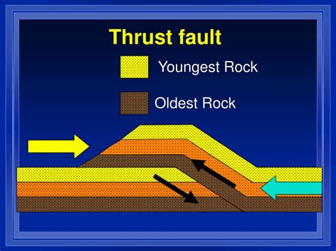 PPT - Exploring Earth's Interior: Seismic Waves and Geological ...