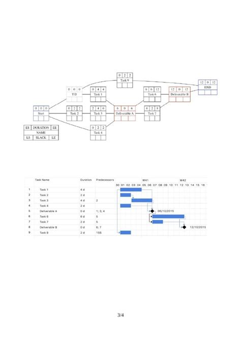 Critical Path Format に対する画像結果