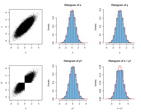Image result for Correlation of Random Variables