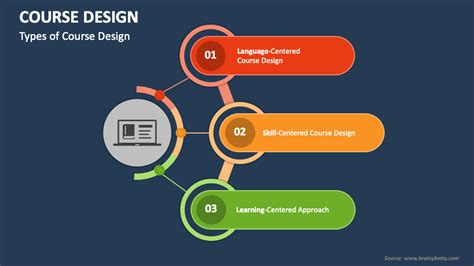 Image result for Course Outline Example PPT