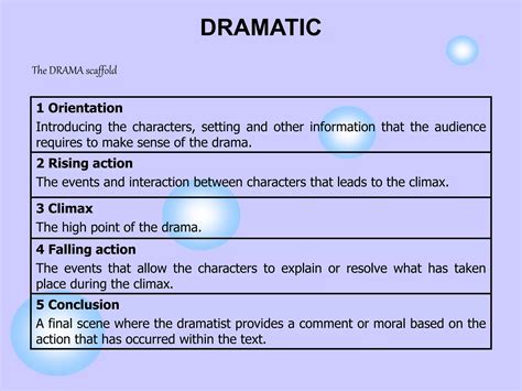 Dramatic Message に対する画像結果