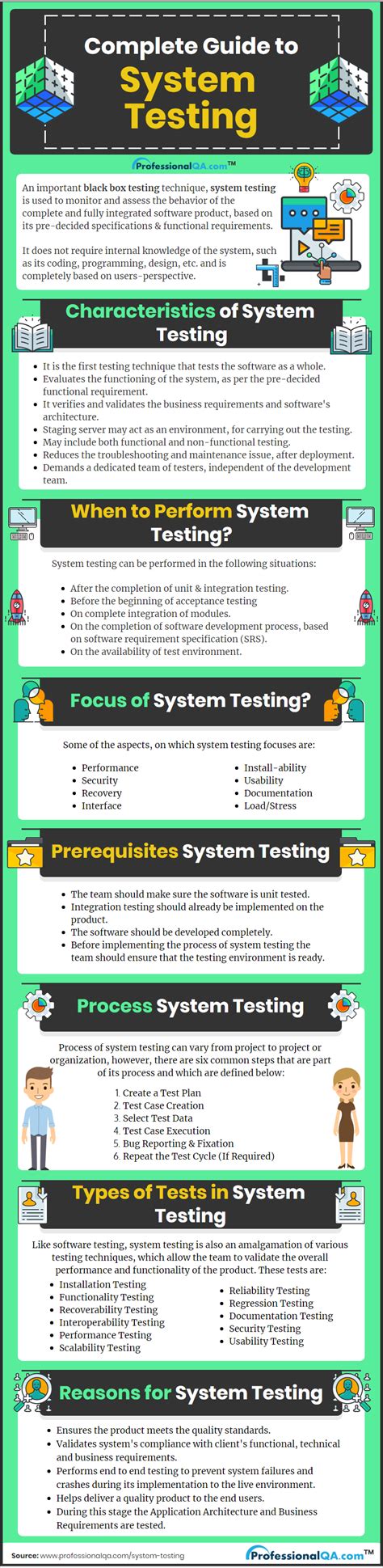 Image result for Types of It System Testing