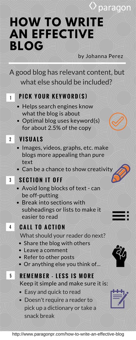 Image result for How Do I Write a Blog