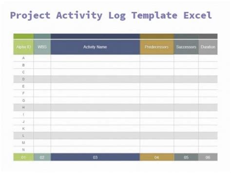 Project Activity Log Example に対する画像結果