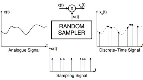 Image result for Random Sampling Diagram