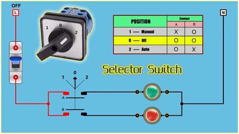 Afbeeldingsresultaten voor Rotary Power Switch Arc Tracking