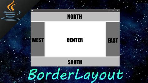 Image result for BorderLayout Example in Java