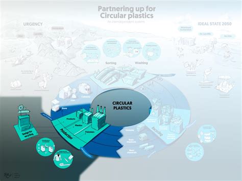 Image result for Recycling Machine Design